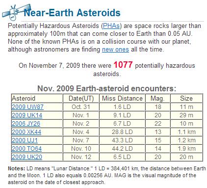 Near Earth Asteroids
